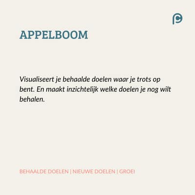 APPELBOOM loopbaantest desktop