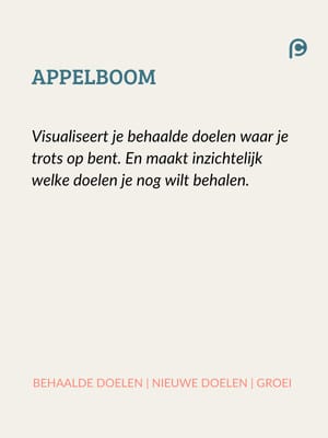 Appelboom loopbaantest mobiel